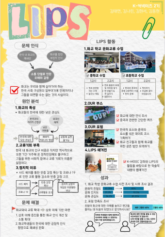 인하대학교 K-커넥터즈 2기 ‘Lips’팀, 화교학교와의 문화교류로 ‘공존’의 가능성을 열다                                 썸네일