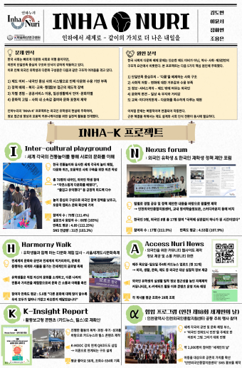 인하대학교 K-커넥터즈 2기 '인하누리'팀, 다문화 공존 프로젝트 'INHA-K' 전개                                 썸네일